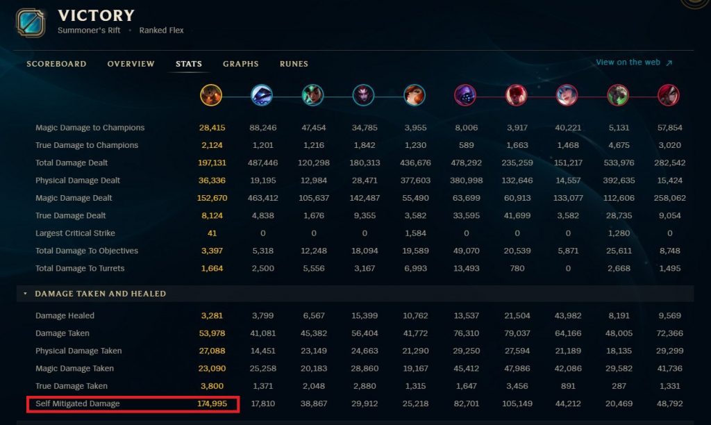 What is Self Mitigated Damage in League of Legends?