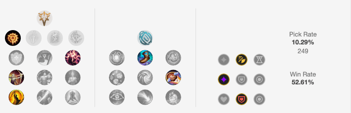 Manamune Lucian has become one of the best picks in Season 10 of League of Legends. He just works perfectly with Manamune build because of his double-shot passive. Here are the best runes for Manamune Lucian build