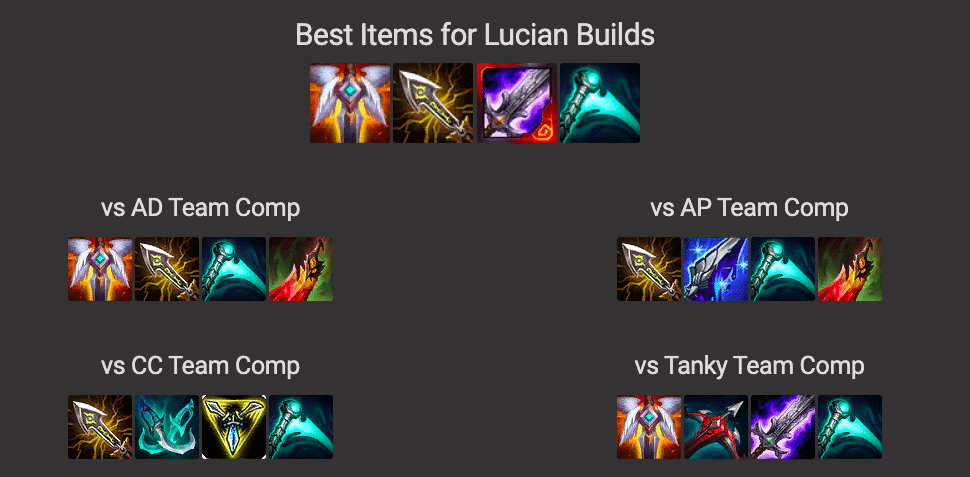 Manamune Lucian has become one of the most popular ADC builds in League Season 10. Here's how to properly build Manamune Lucian for maximum win rate!