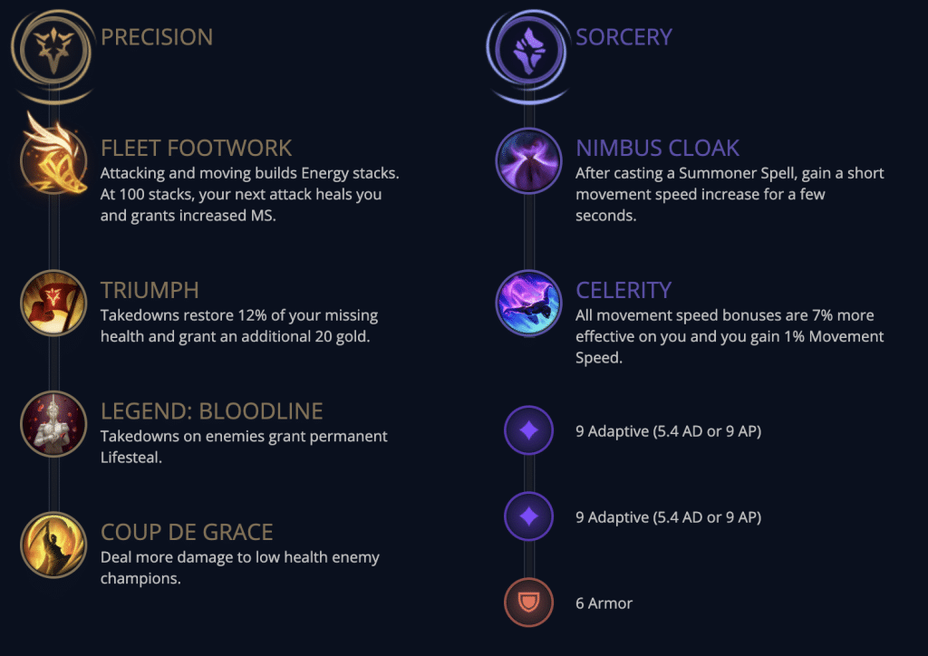 Here is the best set of runes for playing Jhin in URF in Season 10 of League of Legends