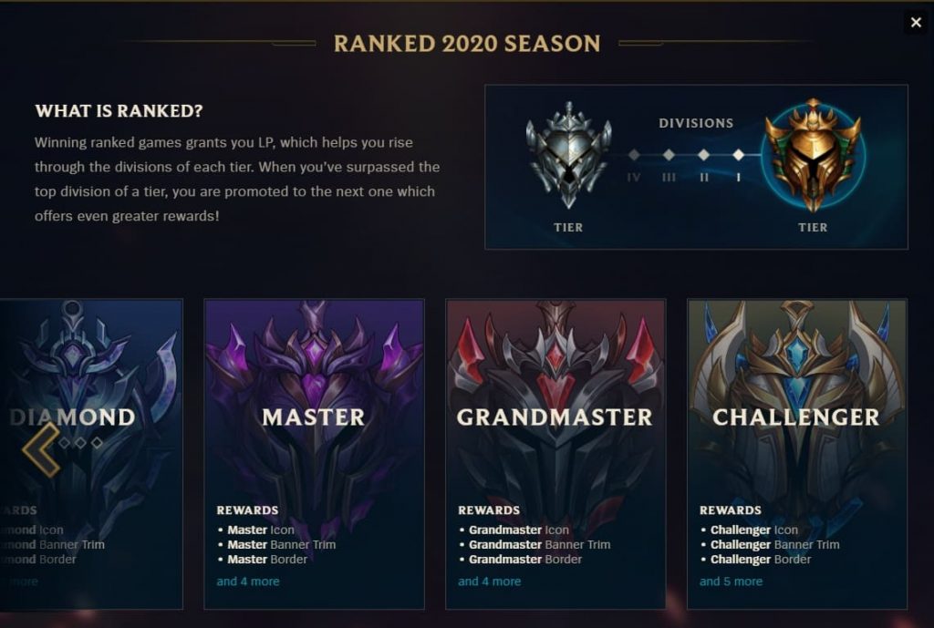 Another way to get cool League of Legends skins for absolutely free are the end of season rewards! The higher the rank you are, the more gifts you'll receive at the end of the ranekd season!