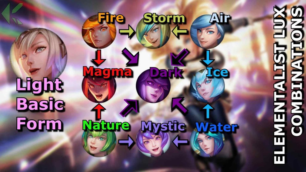 (Quick Guide) All Elementalist Lux Combos in Season 12