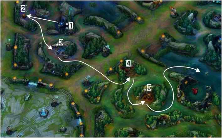 How to Jungle in League of Legends? (Beginner Jungle Guide) Full Clear